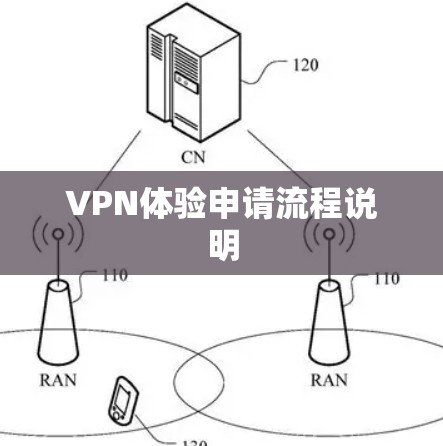 VPN体验申请流程说明