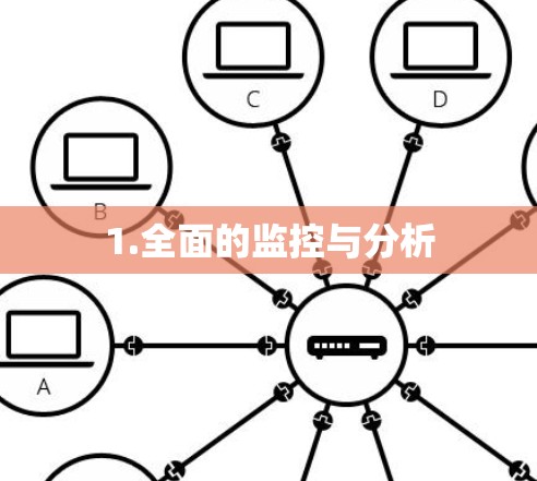 1.全面的监控与分析