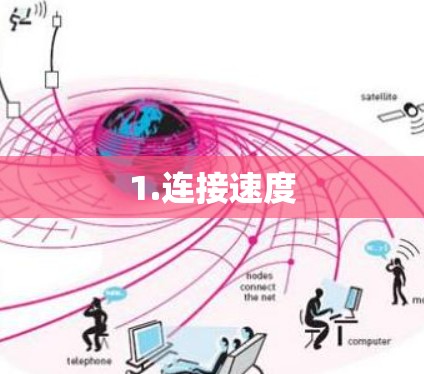 1.连接速度