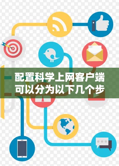 配置科学上网客户端可以分为以下几个步骤