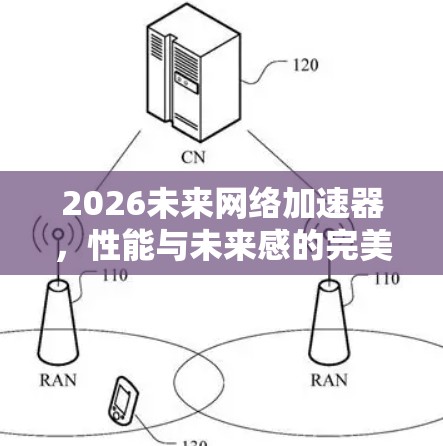 2026未来网络加速器，性能与未来感的完美结合