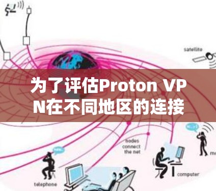 为了评估Proton VPN在不同地区的连接速度，我们可以按照以下步骤进行测试和比较