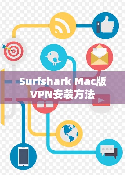 Surfshark Mac版VPN安装方法