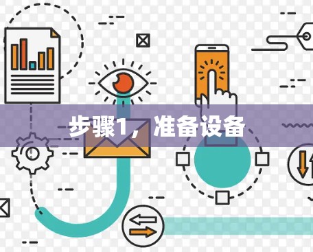 步骤1，准备设备